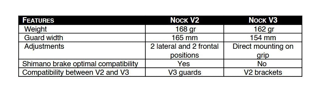 Nock V3 Handguards